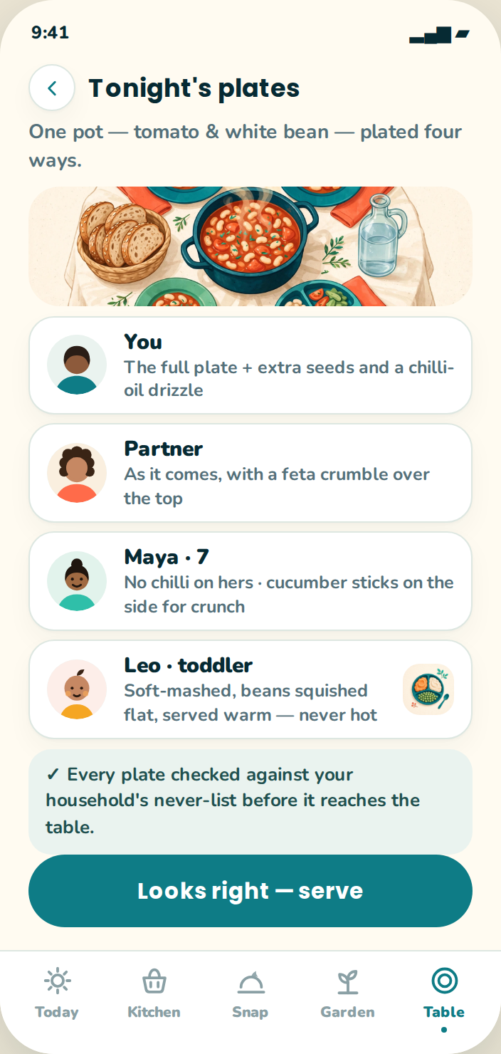 Family Table plating in the app: one dish, three plates